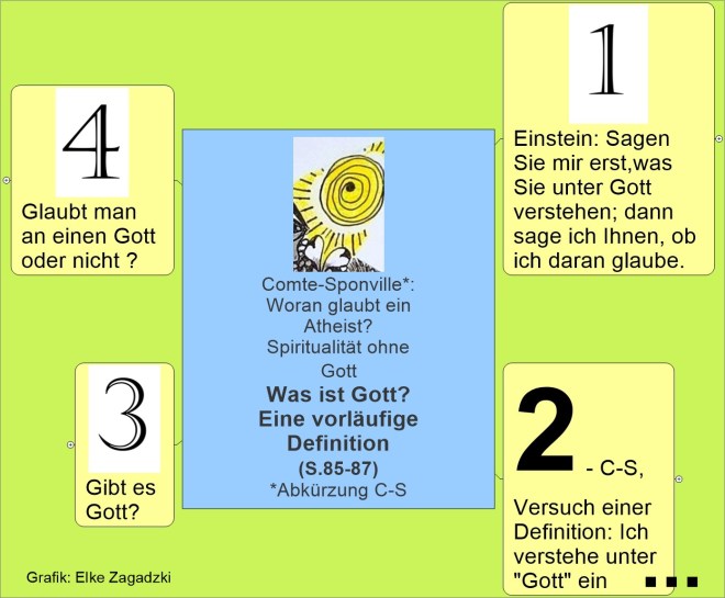 ComteSponville Große Schrift Übersicht