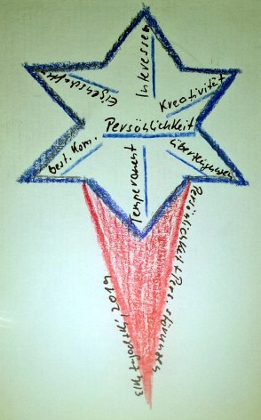 PersönlichkeitSternElke