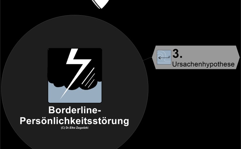 3. BPS – Ursachenhypothese