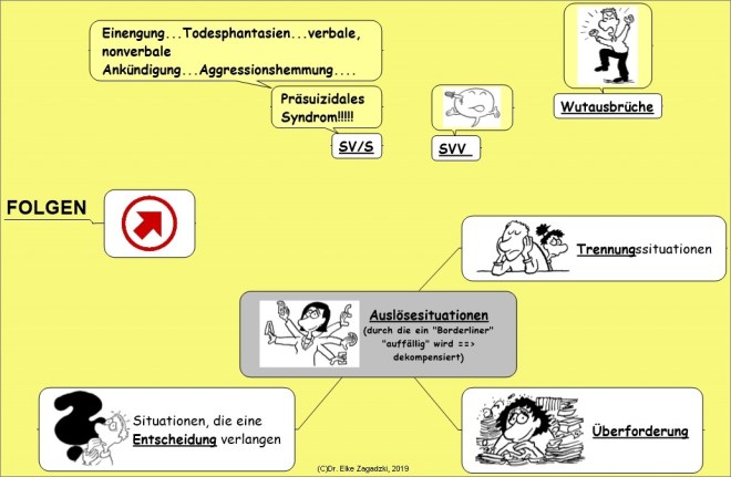 AuslösesituationenBorderlineGesendet