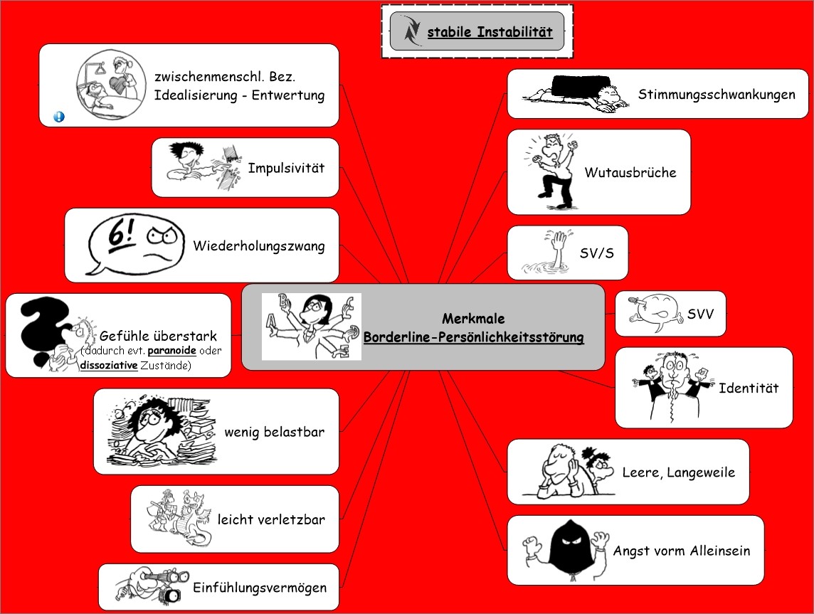 SymptomeBorderlineLösungFolieGes