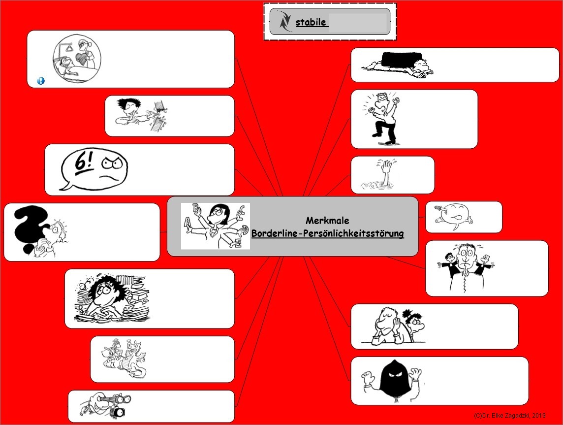 SymptomeBorderlineLückenbildGes