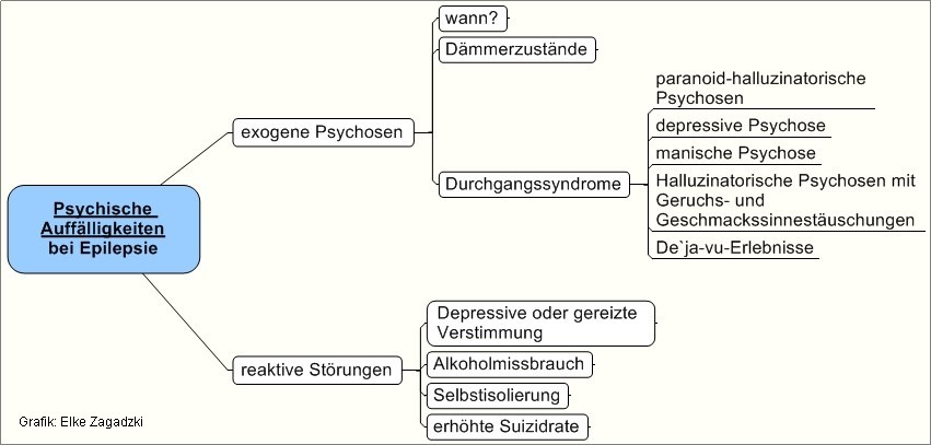 6 Psychische Auffälligkeiten