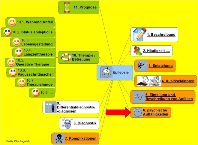 6 Psychische Auffälligkeiten