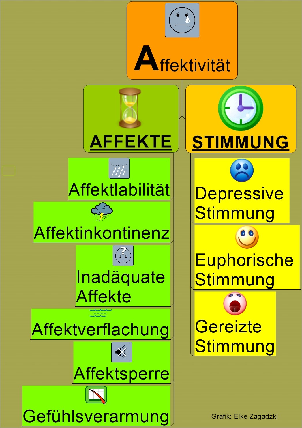 1.1.Affektivität