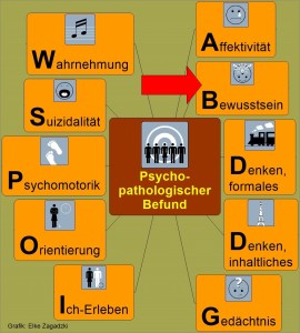 1.2.Psychopathologischer Befund Bewusstsein