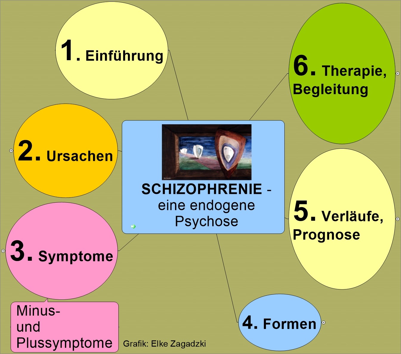 SchizophrenieÜbersichtKurz