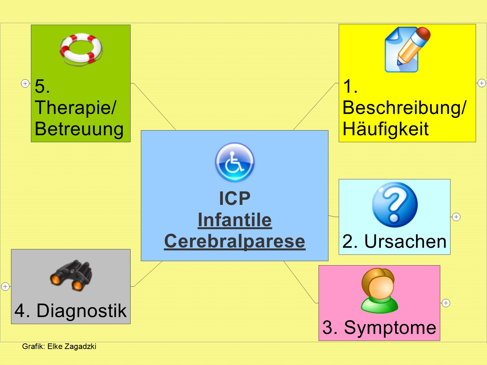 Überblick ICP