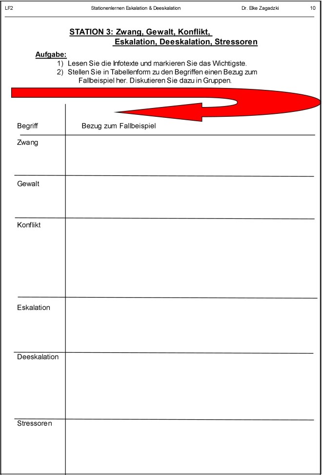 10Station3 Begriffe Zwang Gewalt etc