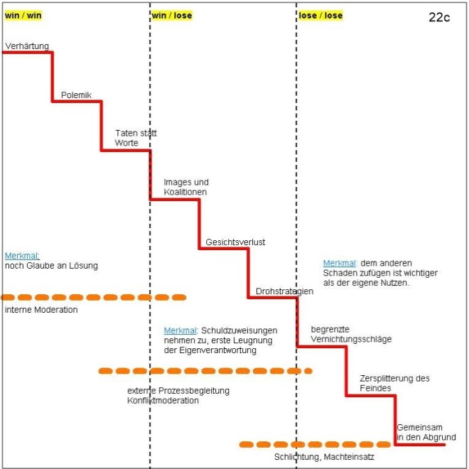 22cStation6GlaslGrafik